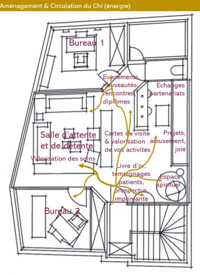 Etude Feng Shui cabinet de thérapeutes Plan d'aménagement d'un espace partagé de travail avec le Feng Shui de la boussole